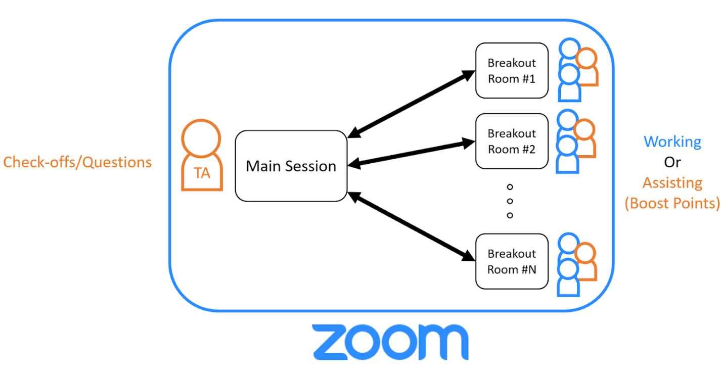 image of Zoom
