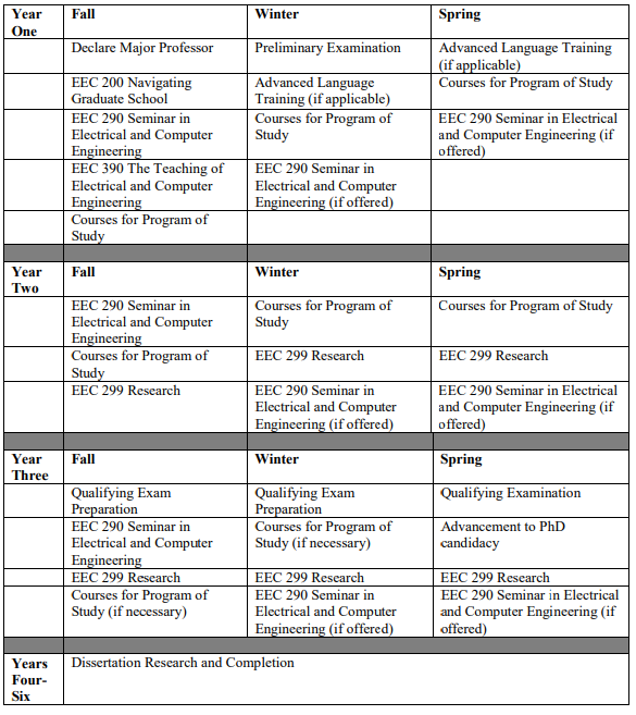 Normative Timeline